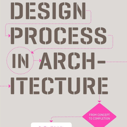 Design Process in Architecture: From Concept to Completion