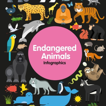 Endangered Animals