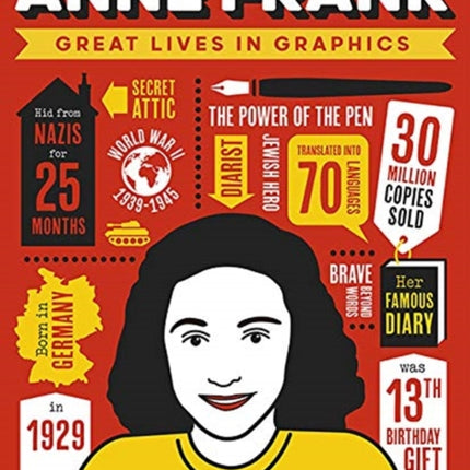 Great Lives in Graphics: Anne Frank