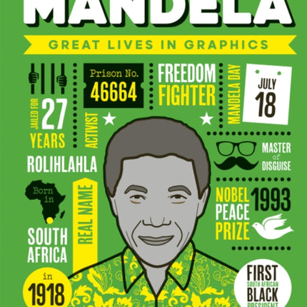 Mandela