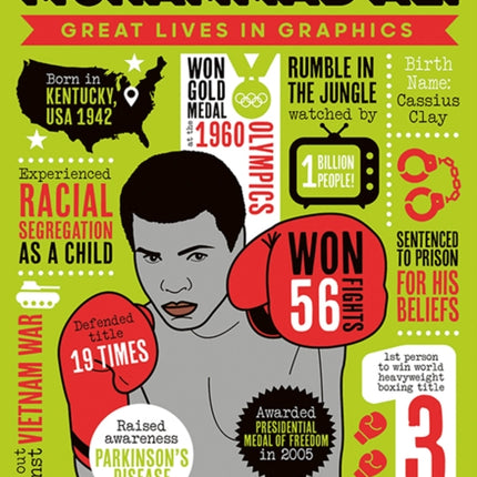 Great Lives in Graphics Muhammad Ali