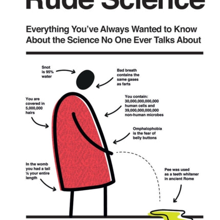 Rude Science: Everything You’ve Always Wanted to Know About the Science No One Ever Talks About