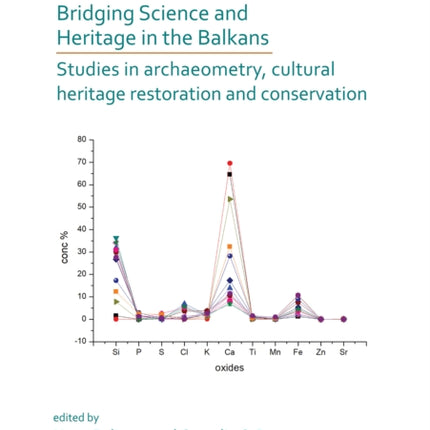 Bridging Science and Heritage in the Balkans: Studies in Archaeometry and Cultural Heritage Restoration and Conservation