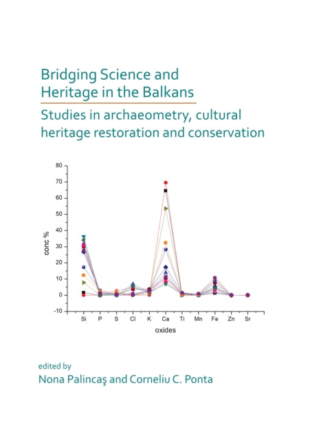 Bridging Science and Heritage in the Balkans: Studies in Archaeometry and Cultural Heritage Restoration and Conservation