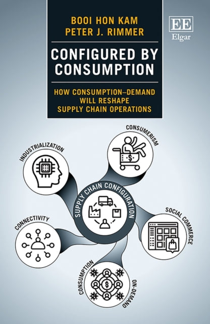 Configured by Consumption: How Consumption–Demand Will Reshape Supply Chain Operations