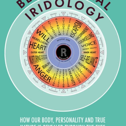 Behavioural Iridology