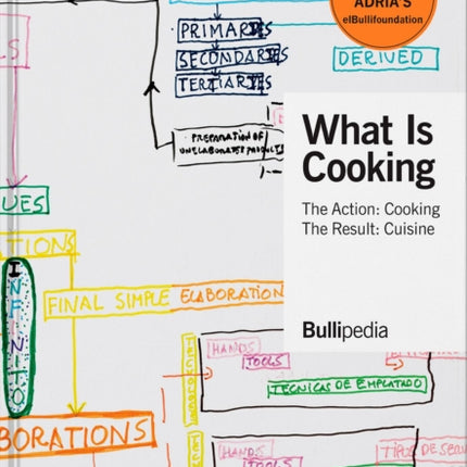 What is Cooking: The Action: Cooking, The Result: Cuisine