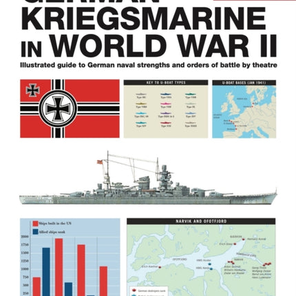 German Kriegsmarine in WWII