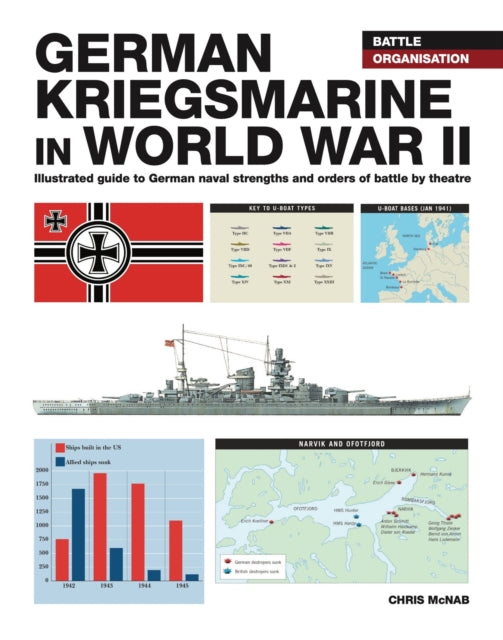 German Kriegsmarine in WWII