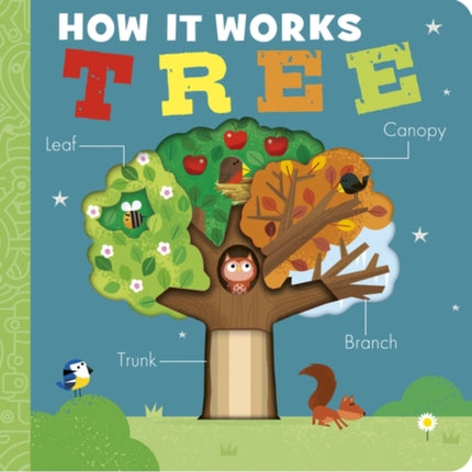 How It Works Tree