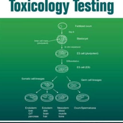 Principles of Toxicology Testing