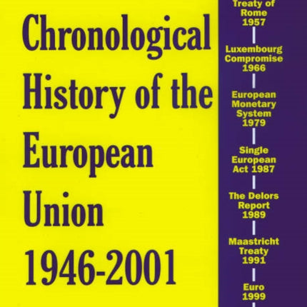 A Chronological History of the European Union