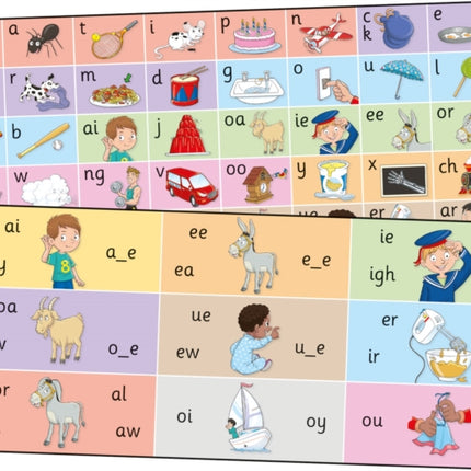 Jolly Phonics Letter Sound Strips: in Precursive Letters