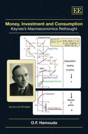 Money, Investment and Consumption: Keynes’s Macroeconomics Rethought