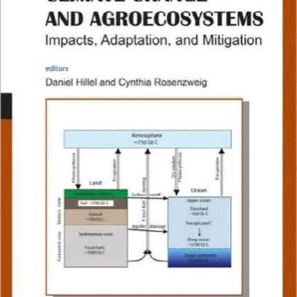 Handbook Of Climate Change And Agroecosystems: