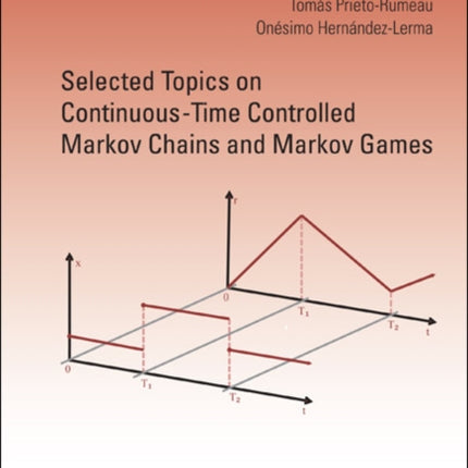 Selected Topics On Continuous-time Controlled