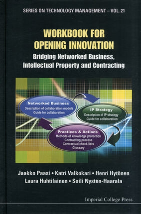 Workbook For Opening Innovation: Bridging