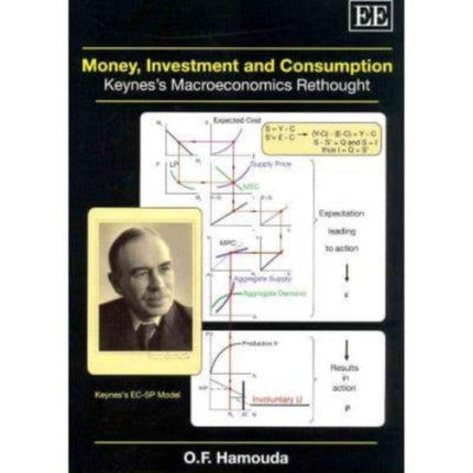 Money, Investment and Consumption: Keynes’s Macroeconomics Rethought