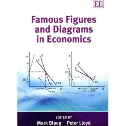 Famous Figures and Diagrams in Economics