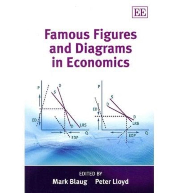 Famous Figures and Diagrams in Economics