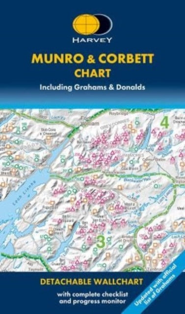 Munro & Corbett Chart