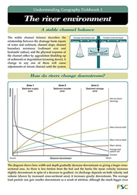The River Environment: Understanding Geography Fieldwork 3