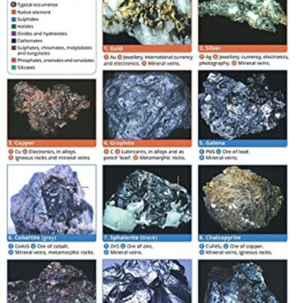 Guide to Common Minerals