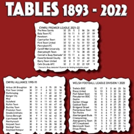 Welsh Football Tables 1893-2022