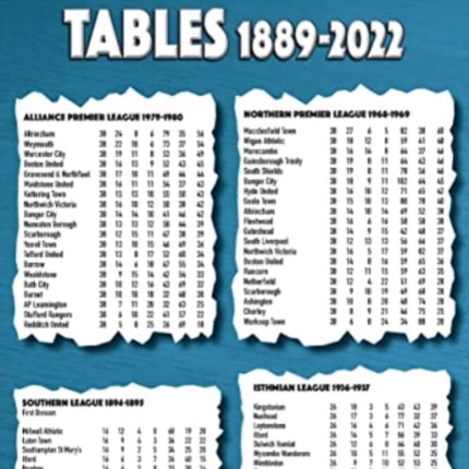 Non-League Football Tables 1889-2022