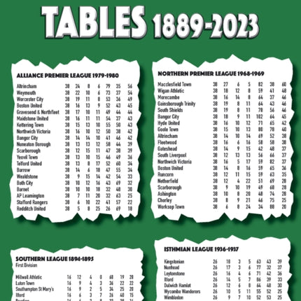 Non-League Football Tables 1889-2023