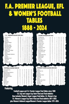 FA Premier League EFL  Womens Football Tables 18882024