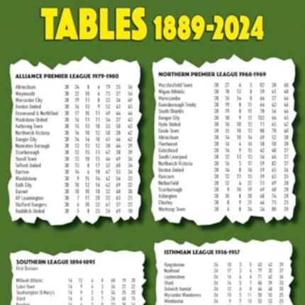 Nonleague Football Tables 18892024