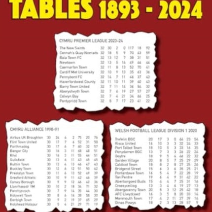 Welsh Football Tables 18932024