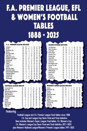 FA Premier League EFL  Womens Football Tables