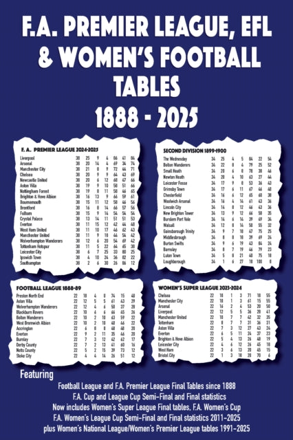FA Premier League EFL  Womens Football Tables