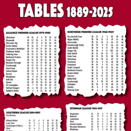 NonLeague Football Tables 18892025