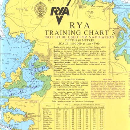 RYA Training Chart: No. 3