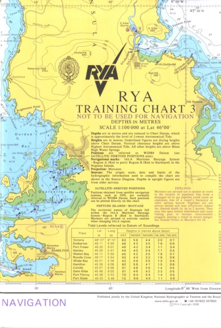 RYA Training Chart: No. 3