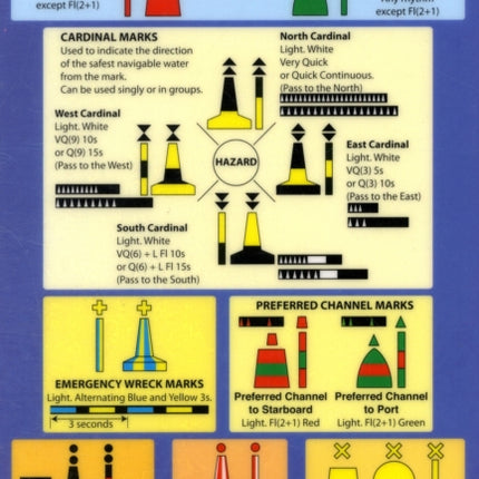 IALA Buoyage: Buoyage and Distress Signals