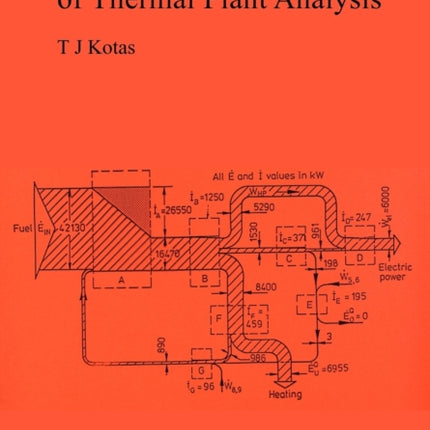 The Exergy Method of Thermal Plant Analysis