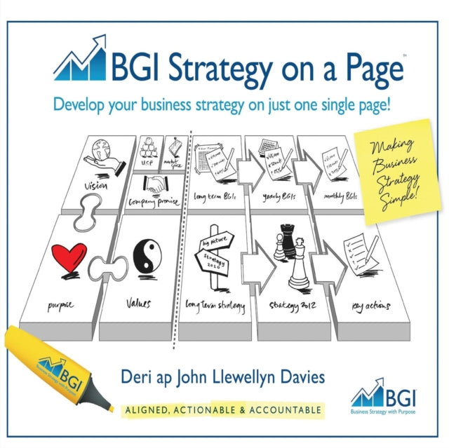 BGI Strategy on a Page