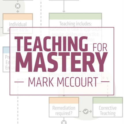 Teaching for Mastery