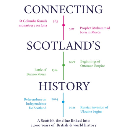 Connecting Scotlands History