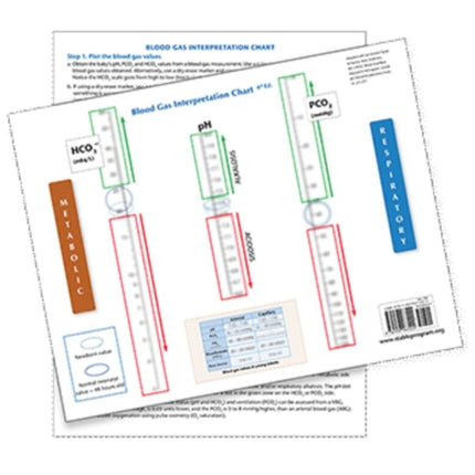 The S.T.A.B.L.E. Program Blood Gas Interpretation