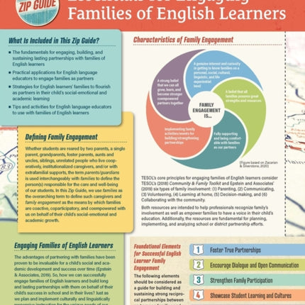 TESOL Zip Guide: Essentials for Engaging Families of English Learners (Pack of 25)