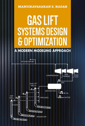 Gas Lift Systems Design & Optimization: A Modern