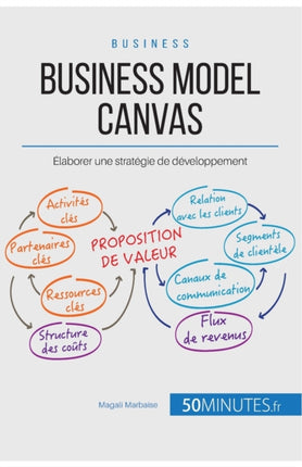 Business Model Canvas: Élaborer une stratégie de développement