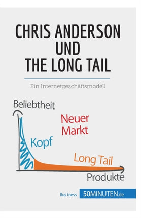 Chris Anderson und The Long Tail: Ein