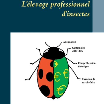 L'élevage professionnel d'insectes: Points stratégiques et méthode de conduite