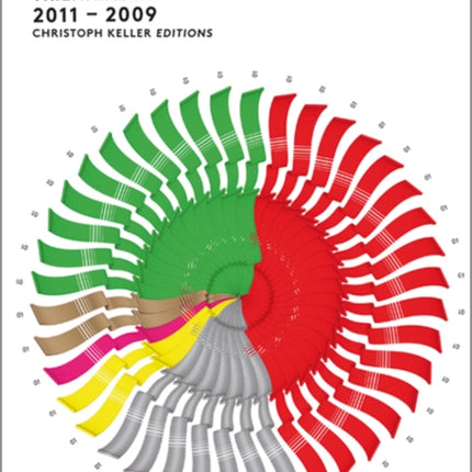 Kerstin Bratsch/Adele Roder: DAS INSTITUT Triennial Report 2011-2009